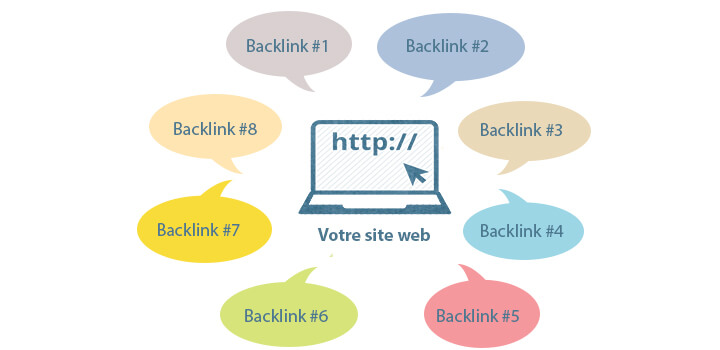Giới thiệu một số khái niệm và thuật ngữ liên quan tới backlink